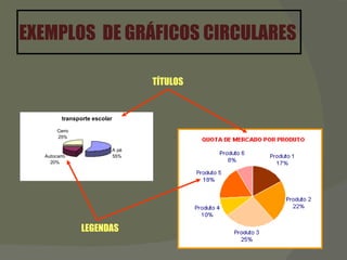 EXEMPLOS  DE GRÁFICOS CIRCULARES TÍTULOS LEGENDAS 