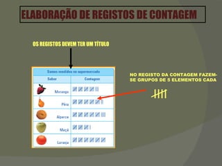 ELABORAÇÃO DE REGISTOS DE CONTAGEM NO REGISTO DA CONTAGEM FAZEM-SE GRUPOS DE 5 ELEMENTOS CADA IIII OS REGISTOS DEVEM TER UM TÍTULO 