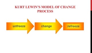 KURT LEWIN’S MODEL OF CHANGE
PROCESS
 
