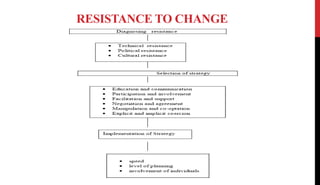 RESISTANCE TO CHANGE
 