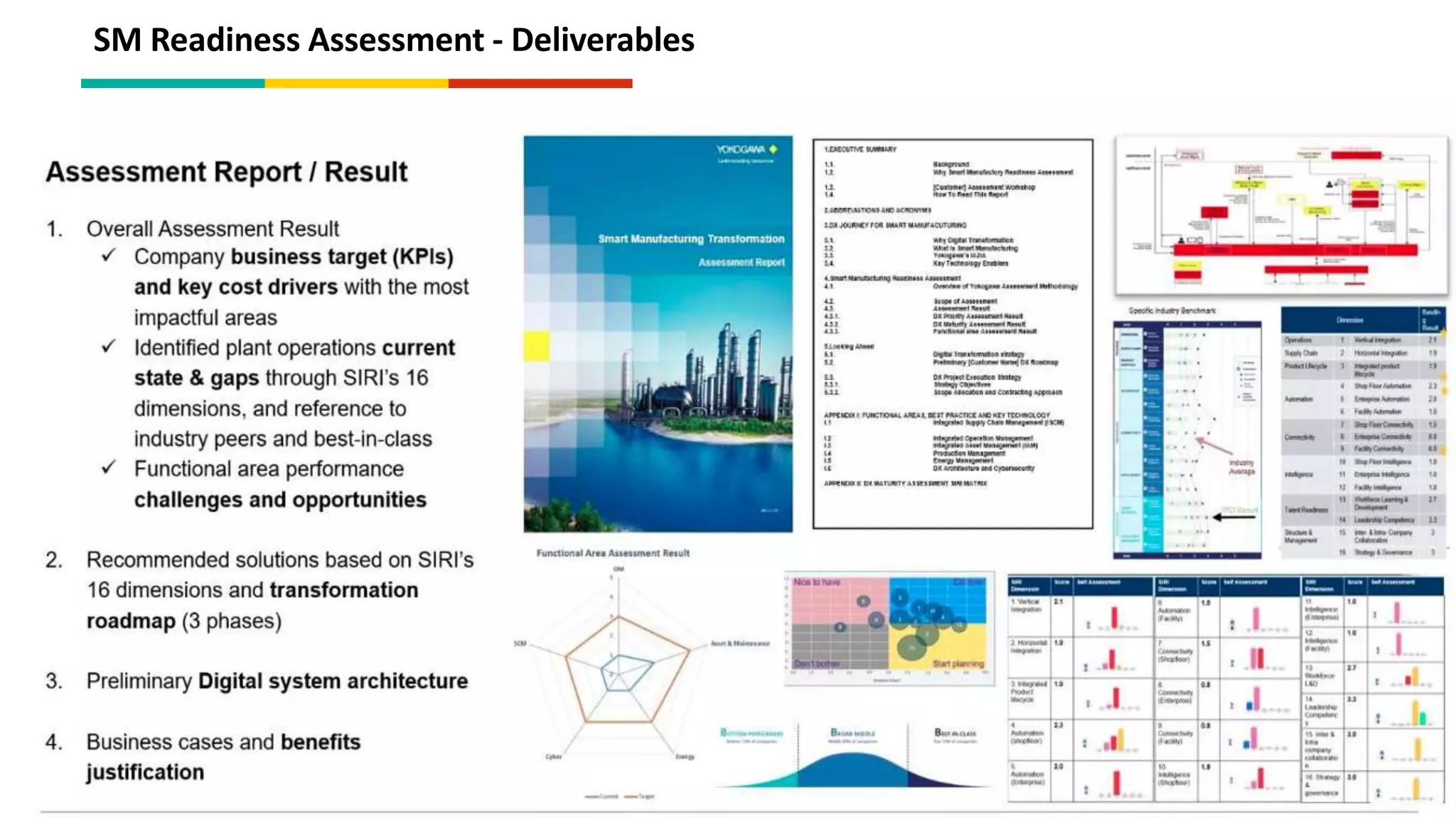 SM Readiness Assessment - Deliverables
