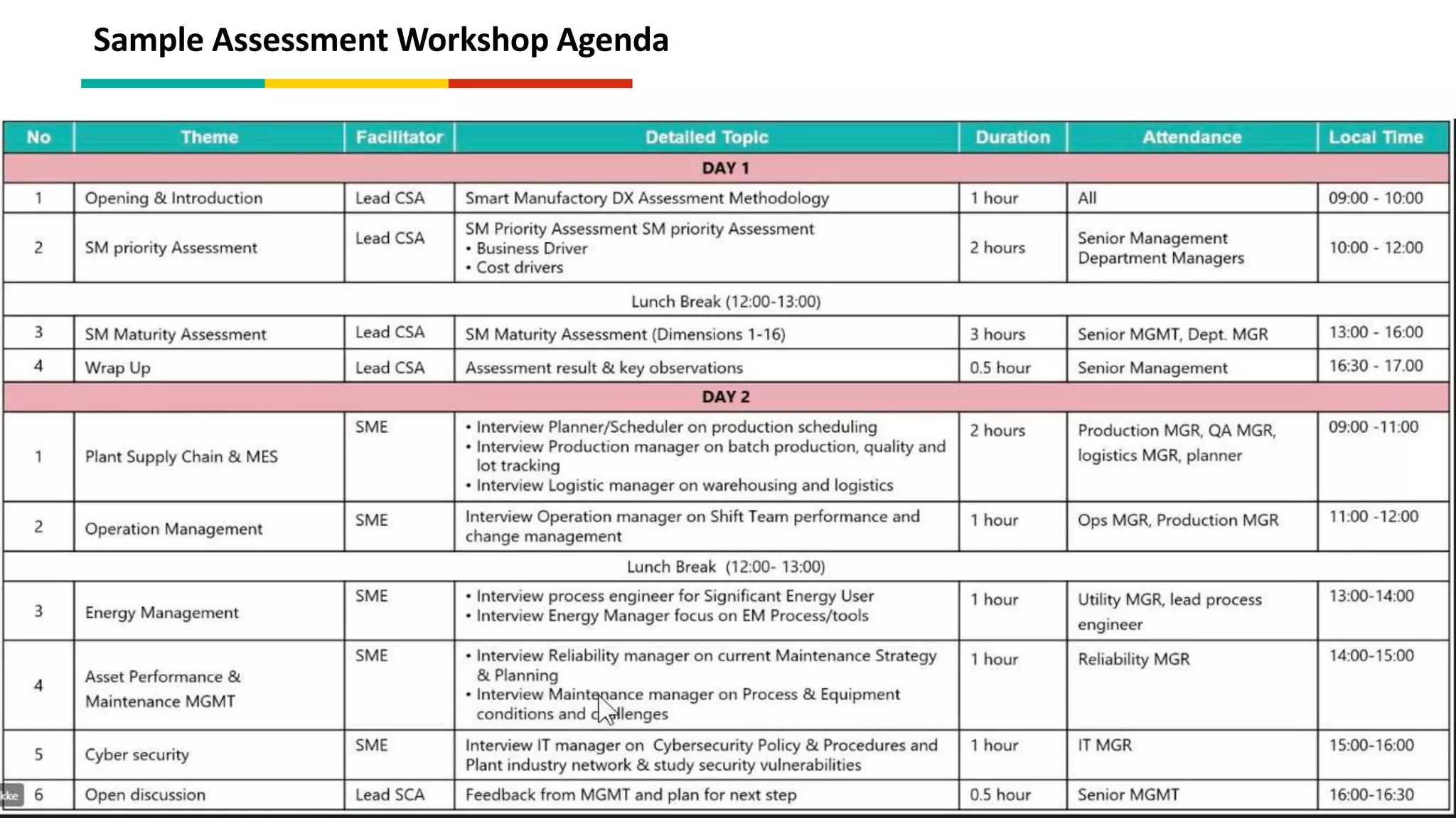 Sample Assessment Workshop Agenda