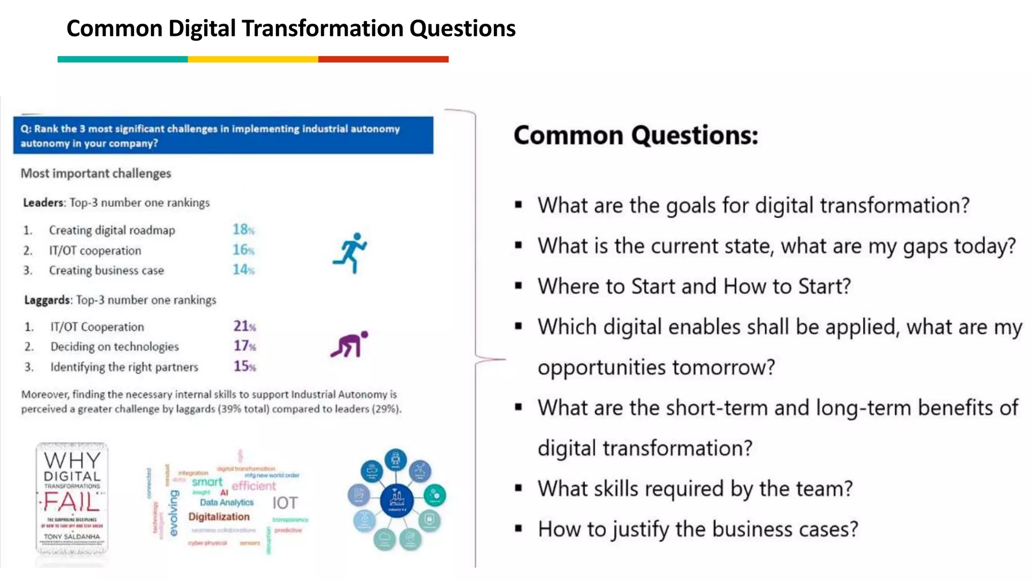 Common Digital Transformation Questions
