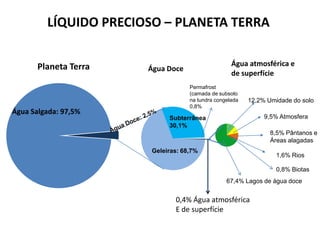 Cada grupo discorrerá sobre 4 áreas no texto para socializar os aspectos  interdisciplinares e de discurso. 