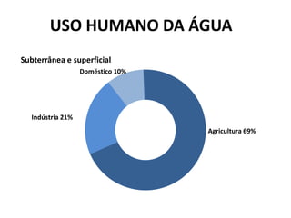 Consumo por pessoa.200 litros X 365 dias/ano = 73.000 litros/anoSegundo OMS e a ONU o recomendado é de 1,7 milhão de litros por ano.