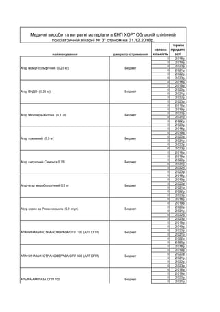 найменування джерело отримання
наявна
кількість
термін
придатн
ості
0 2 018р.
0 2 019р.
0 2 020р.
0 2 021р.
0 2 022р.
0 2 023р.
0 2 018р.
0 2 019р.
0 2 020р.
0 2 021р.
0 2 022р.
0 2 023р.
0 2 018р.
0 2 019р.
0 2 020р.
0 2 021р.
0 2 022р.
0 2 023р.
0 2 018р.
0 2 019р.
0 2 020р.
0 2 021р.
0 2 022р.
0 2 023р.
0 2 018р.
0 2 019р.
0 2 020р.
0 2 021р.
0 2 022р.
0 2 023р.
0 2 018р.
0 2 019р.
0 2 020р.
0 2 021р.
0 2 022р.
0 2 023р.
0 2 018р.
0 2 019р.
0 2 020р.
0 2 021р.
0 2 022р.
0 2 023р.
0 2 018р.
0 2 019р.
0 2 020р.
0 2 021р.
0 2 022р.
0 2 023р.
0 2 018р.
0 2 019р.
0 2 020р.
0 2 021р.
0 2 022р.
0 2 023р.
0 2 018р.
0 2 019р.
0 2 020р.
0 2 021р.
Бюджет
АЛАНИНАМИНОТРАНСФЕРАЗА СПЛ 100 (АЛТ СПЛ) Бюджет
Медичні вироби та витратні матеріали в КНП ХОР" Обласній клінінчній
психіатричній лікарні № 3" станом на 31.12.2018р.
Агар вісмут-сульфітний (0,25 кг) Бюджет
Агар ЕНДО (0,25 кг) Бюджет
Агар Мюллера-Хінтона (0,1 кг) Бюджет
Агар поживний (0,5 кг)
Агар цитратний Симонса 0,25 Бюджет
Агар-агар мікробіологічний 0,5 кг Бюджет
Азур-еозин за Романовським (0,9 кг/уп) Бюджет
АЛАНИНАМИНОТРАНСФЕРАЗА СПЛ 500 (АЛТ СПЛ) Бюджет
АЛЬФА-АМІЛАЗА СПЛ 100 Бюджет
 
