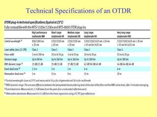 OTDR Trace Analysis of Networks
 OTDR traces are analyzed to provide information about the loss
of a network & whether or...