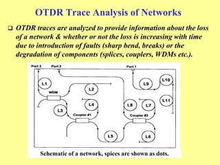 OTDR trace of fiber link with one splice
Testing port 1: Fibers with a single splice.
 