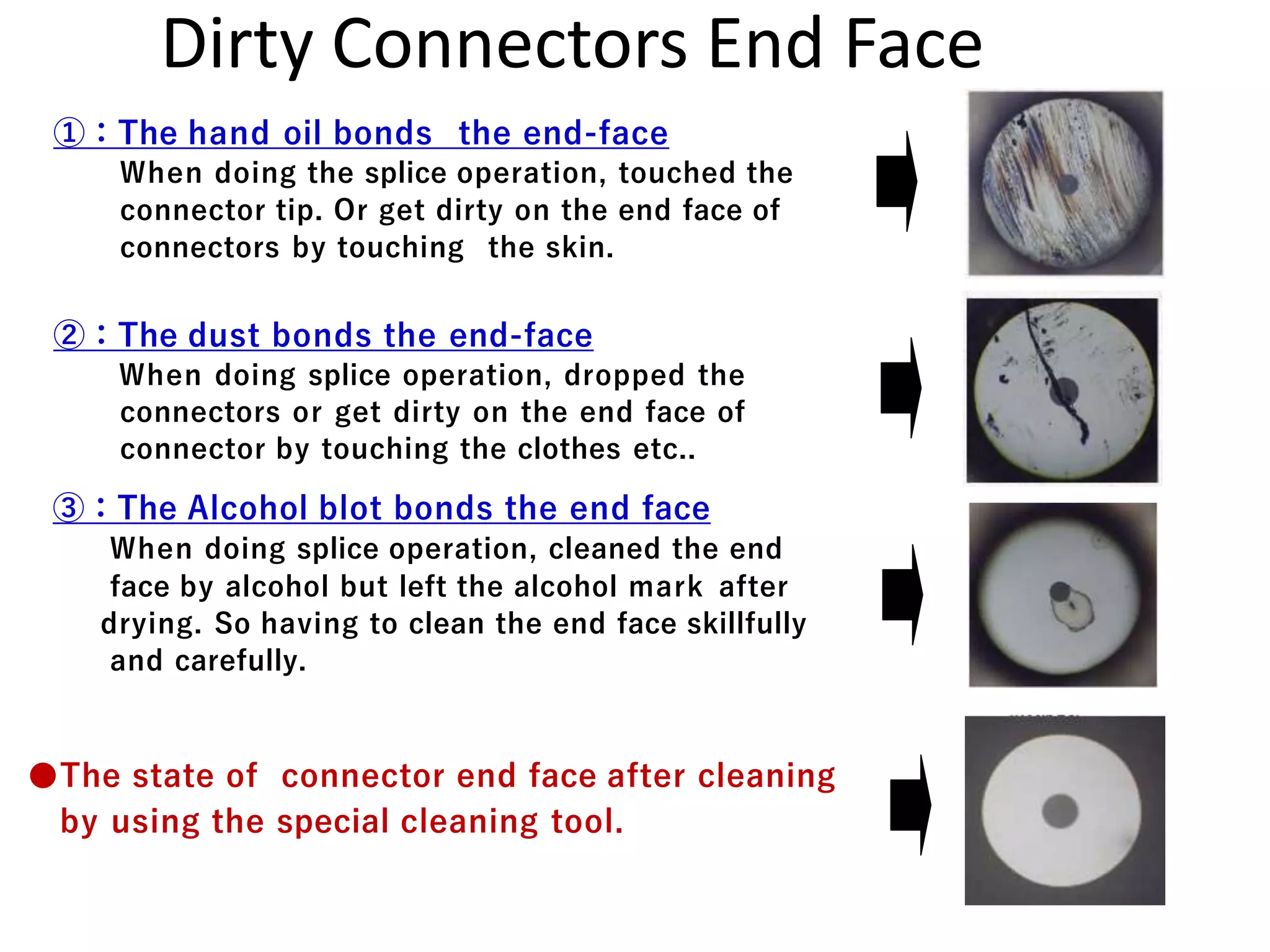 Dirty Connectors End Face
①：The hand oil bonds the end-face
When doing the splice operation, touched the
connector tip. Or get dirty on the end face of
connectors by touching the skin.
②：The dust bonds the end-face
When doing splice operation, dropped the
connectors or get dirty on the end face of
connector by touching the clothes etc..
③：The Alcohol blot bonds the end face
When doing splice operation, cleaned the end
face by alcohol but left the alcohol mark after
drying. So having to clean the end face skillfully
and carefully.
●The state of connector end face after cleaning
by using the special cleaning tool.
 