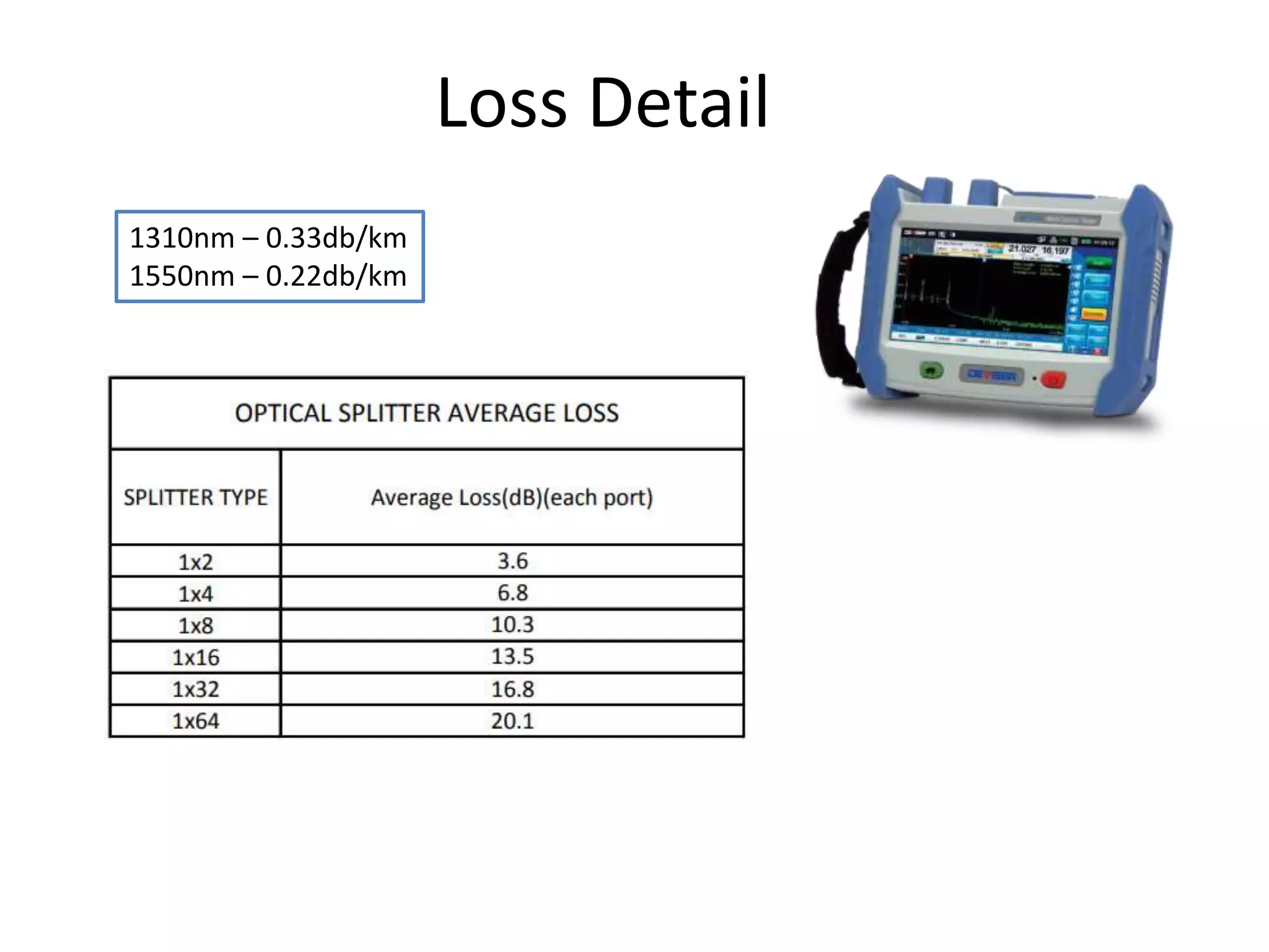 Loss Detail
1310nm – 0.33db/km
1550nm – 0.22db/km
 