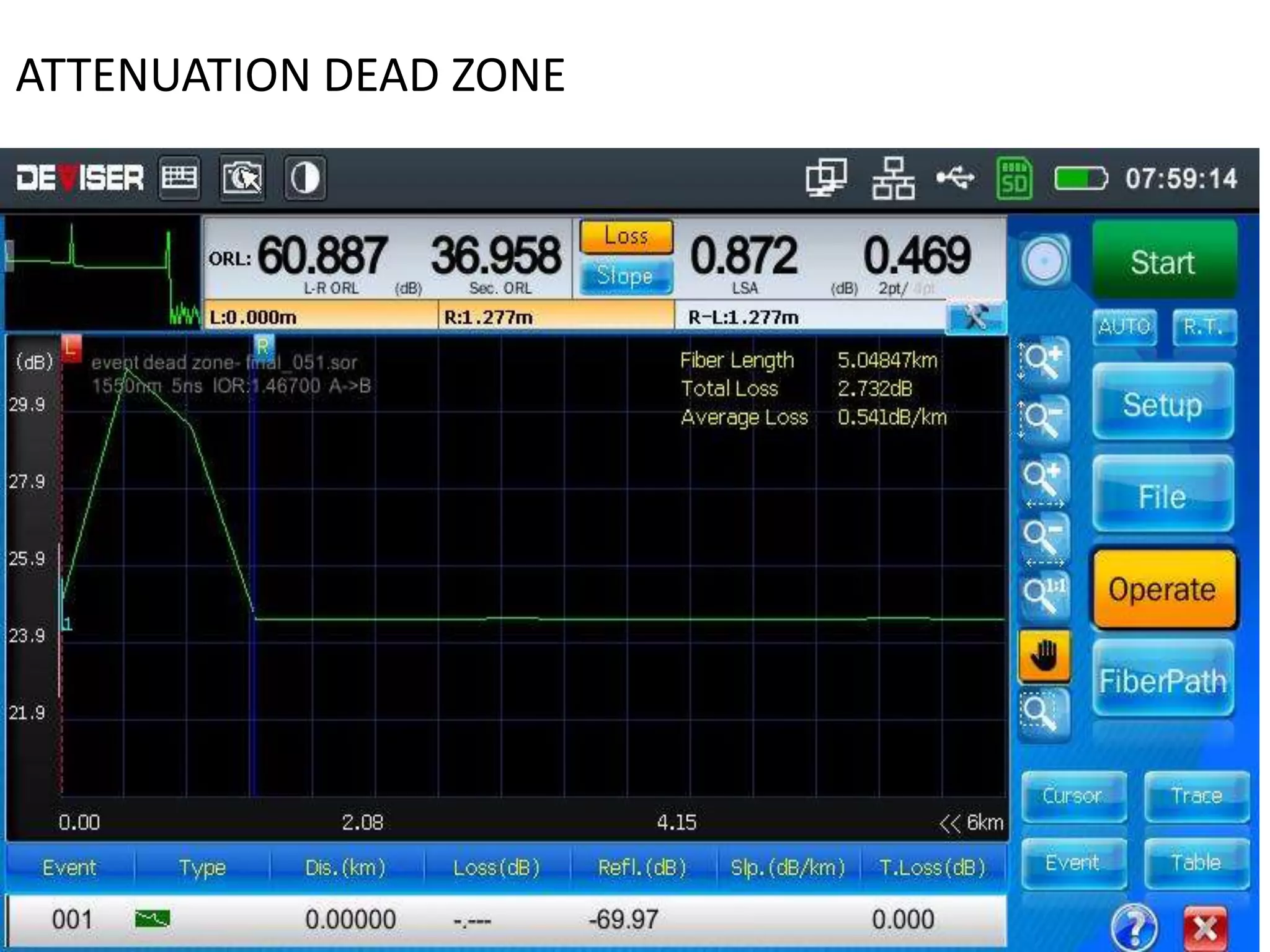ATTENUATION DEAD ZONE
 