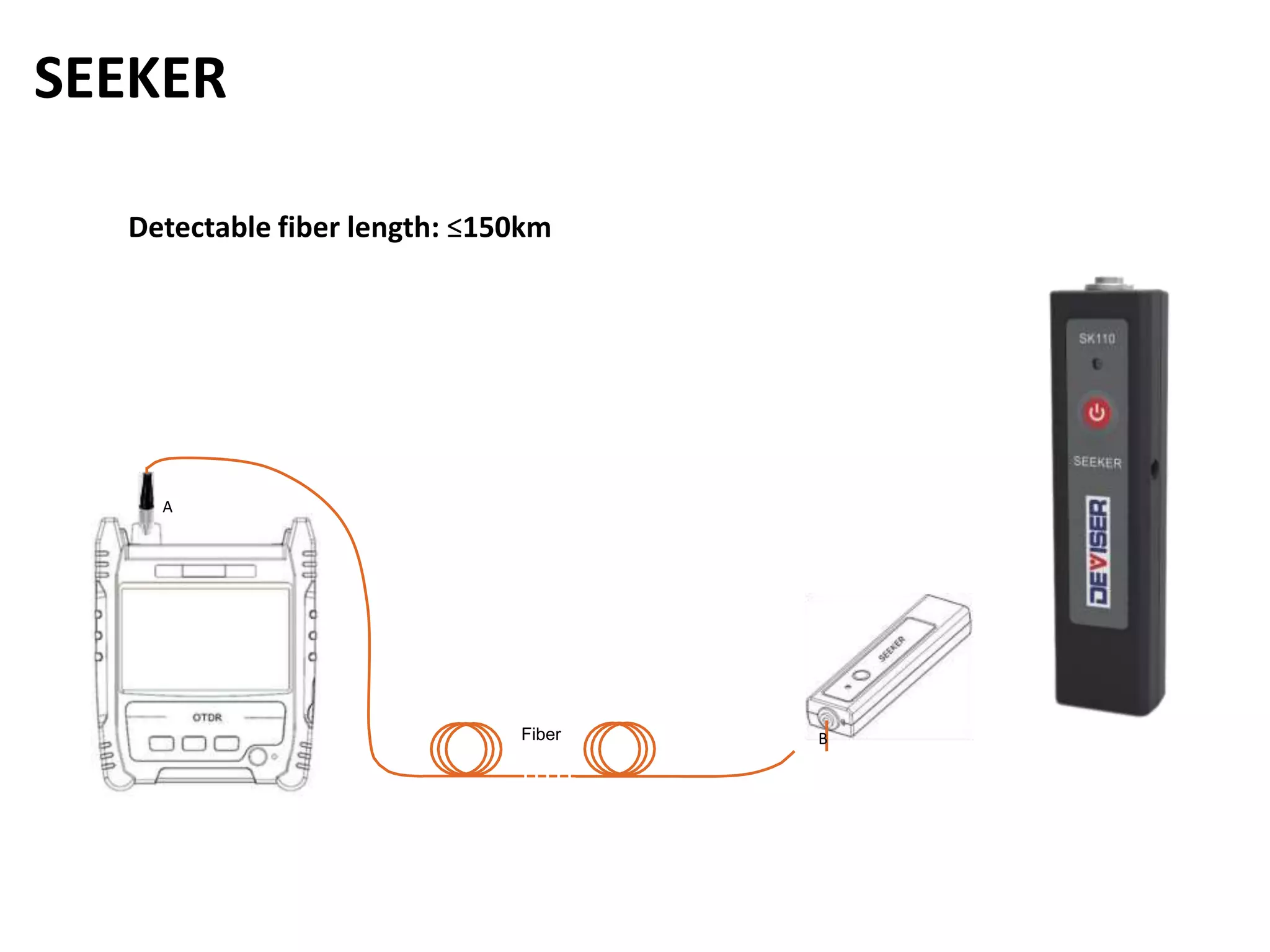 Detectable fiber length: ≤150km
A
Fiber B
SEEKER
 