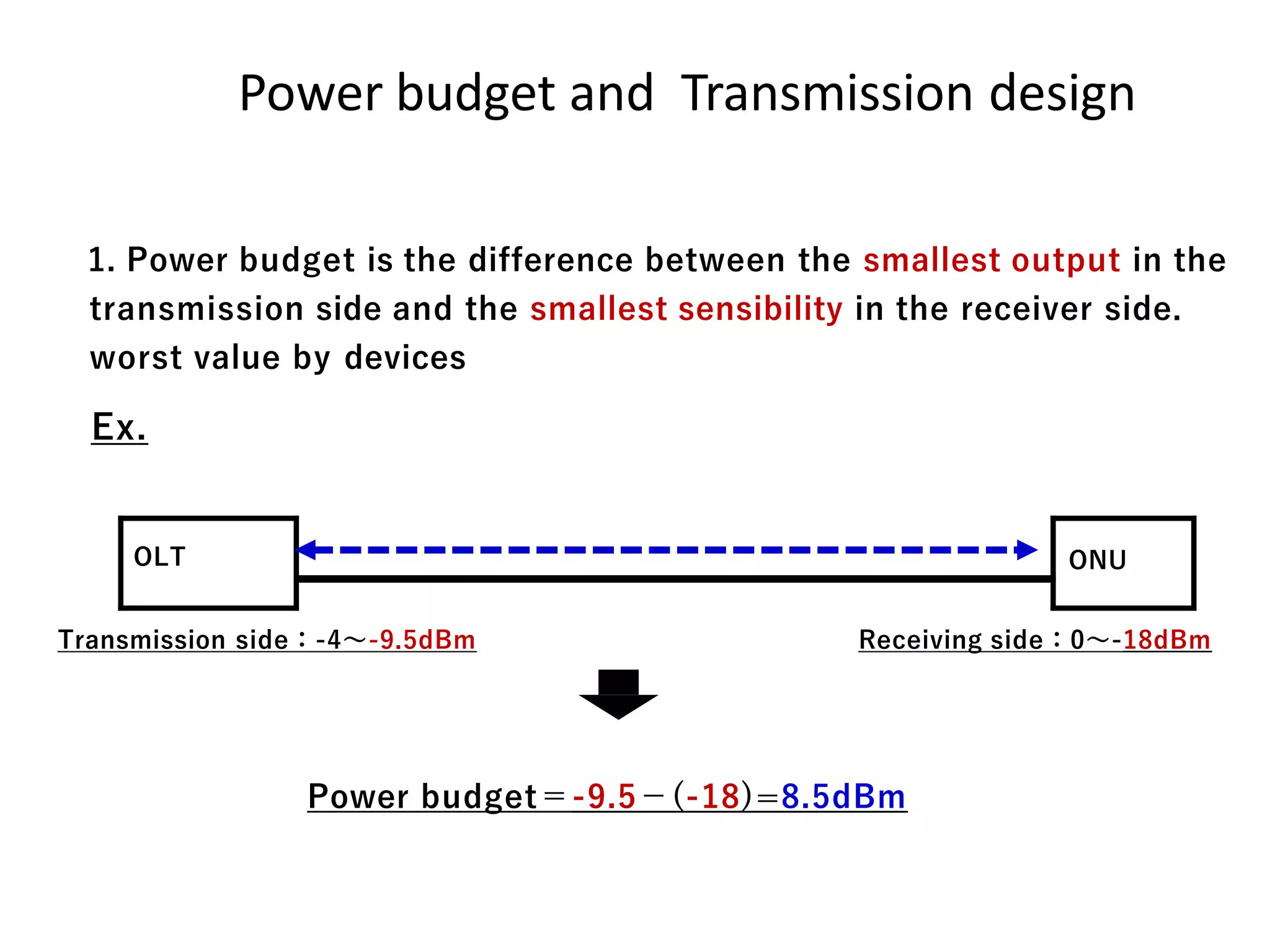 Power budget and Transmission design
OLT ONU
Receiving side：0～-18dBmTransmission side：-4～-9.5dBm
1. Power budget is the difference between the smallest output in the
transmission side and the smallest sensibility in the receiver side.
worst value by devices
Ex.
Power budget＝-9.5－(-18)=8.5dBm
 