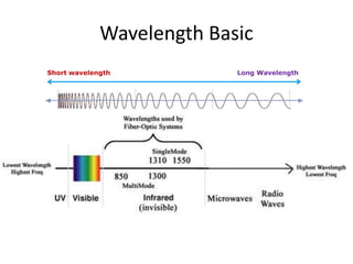 Two Wavelength OTDR(OPTICAL TIME DOMAIN REFLECTOMETER) | PPTX