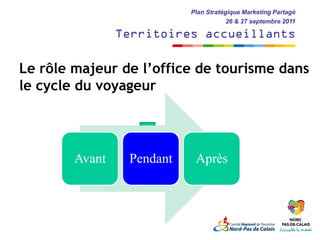 Plan Stratégique Marketing Partagé
                                       26 & 27 septembre 2011

                Territoires accueillants

Le rôle majeur de l’office de tourisme dans
le cycle du voyageur




        Avant    Pendant    Après
 