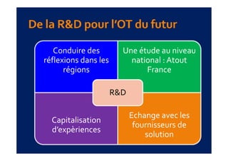 Conduire des        Une étude au niveau 
réflexions dans les      national : Atout 
      régions                France

                    R&D

                          Echange avec les 
  Capitalisation 
  C i li i
                           fournisseurs de 
  d’expèriences
                              solution
 