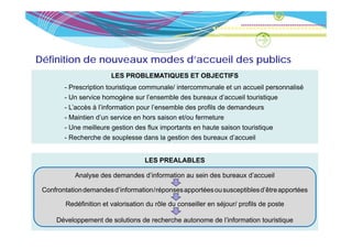 Définition de nouveaux modes d’accueil des publics
                        LES PROBLEMATIQUES ET OBJECTIFS
        - Prescription touristique communale/ intercommunale et un accueil personnalisé
        - Un service homogène sur l’ensemble des bureaux d’accueil touristique
        - L’accès à l’information pour l’ensemble des profils de demandeurs
        - Maintien d’un service en hors saison et/ou fermeture
        - Une meilleure gestion des flux importants en haute saison touristique
        - Recherche de souplesse dans la gestion des bureaux d’accueil


                                    LES PREALABLES

           Analyse des demandes d’information au sein des bureaux d’accueil

 Confrontation demandes d’information/réponses apportées ou susceptibles d’être apportées

        Redéfinition et valorisation du rôle du conseiller en séjour/ profils de poste

     Développement de solutions de recherche autonome de l’information touristique
 