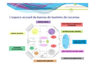 L’espace accueil du bureau de tourisme de Lacanau
    p
                    ESPACE VISUEL
                                        DES ESPACES NUMERIQUES
                                               INTERIEURS



                                        UN PRE-ACCUEIL CENTRAL
 ESPACE DETENTE




                                                      ZONE DIFFUSION
                                                      NUMERIQUE 24/24


   STANDARD
 TELEPHONIQUE
                                        DES POSTES D’ACCUEIL ASSIS




                                         ESPACE DOCUMENTATION
                   BUREAU RECLAMATION
 