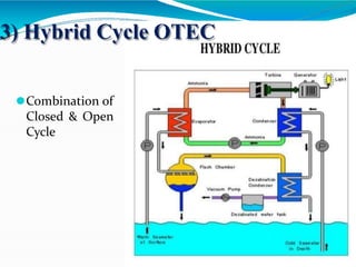 Platforms of OTEC
1) Land Based Power plant
 