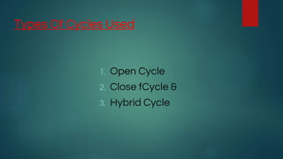 Types Of Cycles Used
1. Open Cycle
2. Close fCycle &
3. Hybrid Cycle
 
