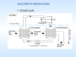ELECTRICITY PRODUCTION
1. Closed cycle
 