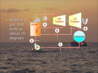 • Require a
Require a
gas that
gas that
boils at
boils at
about 20
about 20
degrees
degrees
 