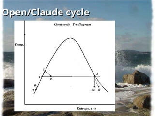 Open/Claude cycle
Open/Claude cycle
 