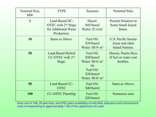 Nominal Size,
MW
TYPE Scenario Potential Sites
1 Land-Based OC-
OTEC with 2nd
Stage
for Additional Water
Production.
Diesel:
$45/barrel
Water: $1.6/m3
Present Situation in
Some Small Island
States.
10 Same as Above. Fuel Oil:
$30/barrel
Water: $0.9/ m3
U.S. Pacific Insular
Areas and other
Island Nations.
50 Land-Based Hybrid
CC-OTEC with 2nd
Stage.
Fuel Oil:
$50/barrel
Water: $0.4/ m3
Or
Fuel Oil:
$30/barrel
Water: $0.8/ m3
Hawaii, Puerto Rico
If fuel or water cost
doubles.
50 Land-Based CC-
OTEC
Fuel Oil:
$40/barrel
Same as Above.
100 CC-OTEC Plantship Fuel Oil:
$20/barrel
Numerous sites
fixed rate of 10%, 20 year loan, and OTEC plant availability of only 80%. Operation and maintenance
costs corresponding to approximately 1.5% of the capital cost are used.
 