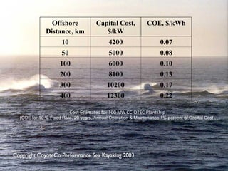 Offshore
Distance, km
Capital Cost,
$/kW
COE, $/kWh
10 4200 0.07
50 5000 0.08
100 6000 0.10
200 8100 0.13
300 10200 0.17
400 12300 0.22
Cost Estimates for 100 MW CC-OTEC Plantship
(COE for 10 % Fixed Rate, 20 years, Annual Operation & Maintenance 1% percent of Capital Cost).
 