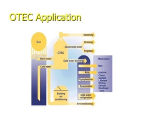 OTEC Application
 