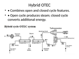 Otec Map OTEC_Power_Plant_Presentation (001).pptx