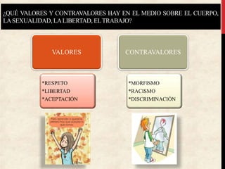 ¿QUÉ VALORES Y CONTRAVALORES HAY EN EL MEDIO SOBRE EL CUERPO,
LASEXUALIDAD, LALIBERTAD, ELTRABAJO?
VALORES
*RESPETO
*LIBERTAD
*ACEPTACIÓN
CONTRAVALORES
*MORFISMO
*RACISMO
*DISCRIMINACIÓN
 
