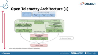 Adopting Open Telemetry as Distributed Tracer on your Microservices at Kubernetes Slide 12