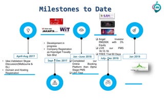 Milestones to Date
• Idea Validation/ Skype
Discussion(Melbourne &
KL)
• Domain and Hosting
Registration
 Completed our
Online Booking
Platform then Alpha
Stage PMS
 UAT Test
April-Aug 2017 Jan –June 2018 Jan 2019
• Development in
progress
• Company Registration
as Hopndget Travelly
Sdn Bhd
Sept – Dec 2017
July- Dec 2018
 Angel Investor
RM200K with 3%
Equity
 LIVE our PMS
18.10.18.
 FREE Trial 60 Days
 