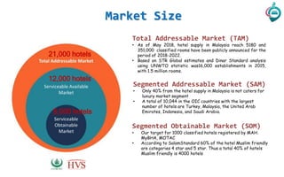 Market Size
5,000 hotels
12,000 hotels
21,000 hotels
Total Addressable Market (TAM)
• As of May 2018, hotel supply in Malaysia reach 5180 and
351,000 classified rooms have been publicly announced for the
period of 2018-2022.
• Based on STR Global estimates and Dinar Standard analysis
using UNWTO statistic was16,000 establishments in 2015,
with 1.5 million rooms.
Segmented Addressable Market (SAM)
• Only 40% from the hotel supply in Malaysia is not caters for
luxury market segment
• A total of 10,044 in the OIC countries with the largest
number of hotels are Turkey, Malaysia, the United Arab
Emirates, Indonesia, and Saudi Arabia.
Segmented Obtainable Market (SOM)
• Our target for 1000 classified hotels registered by MAH.
MyBHA, MOTAC
• According to SalamStandard 60% of the hotel Muslim friendly
are categories 4 star and 5 star. Thus a total 40% of hotels
Muslim friendly is 4000 hotels
 