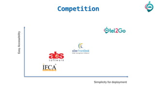 Competition
EasyAccessibility
Simplicity for deployment
 