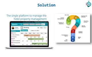 Solution
The single platform to manage the
hotel property management
system in “real-time”
 