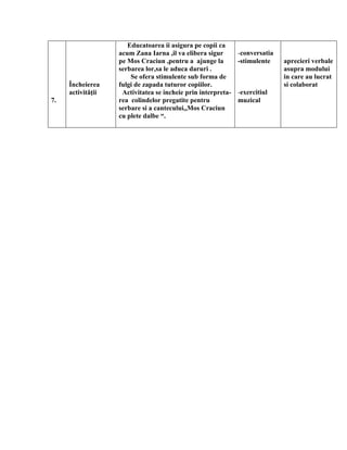 7.
Încheierea
activităţii
Educatoarea ii asigura pe copii ca
acum Zana Iarna ,il va elibera sigur
pe Mos Craciun ,pentru a ajunge la
serbarea lor,sa le aduca daruri .
Se ofera stimulente sub forma de
fulgi de zapada tuturor copiilor.
Activitatea se incheie prin interpreta-
rea colindelor pregatite pentru
serbare si a cantecului,,Mos Craciun
cu plete dalbe “.
-conversatia
-stimulente
-exercitiul
muzical
aprecieri verbale
asupra modului
in care au lucrat
si colaborat
 