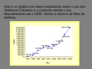 Este é un gráfico con datos estadisticos sobre o uso dos
Teléfonos Celulares e a evolución dende o seu
descubrimento ata o 2005. Vemos o número de liñas de
teléfono.
 