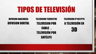 TIPOS DE TELEVISIÓN
DIFUSION ANALOXICA
DIFUSION DIXITAL
TELEVISION TERRESTRE
TELEVISION POR
CABLE ,
TELEVISIÓN POR
SATÉLITE
TELEVISION IP OU IPTV
A TELEVISIÓN EN
3D
 