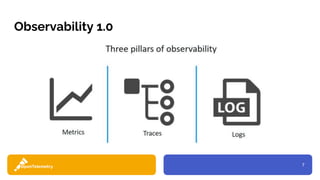 7
Observability 1.0
 