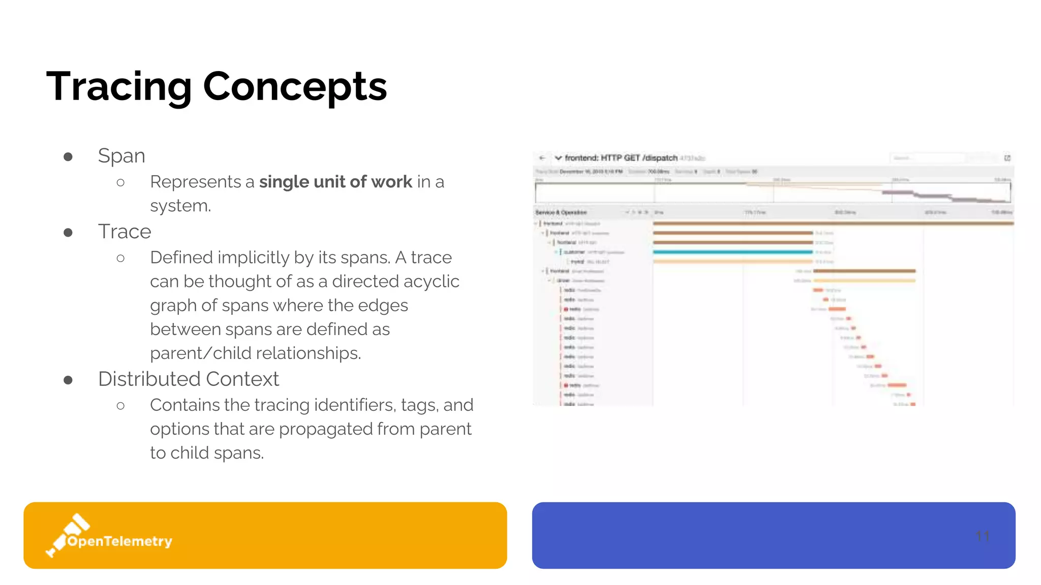 11
Tracing Concepts
● Span
○ Represents a single unit of work in a
system.
● Trace
○ Defined implicitly by its spans. A trace
can be thought of as a directed acyclic
graph of spans where the edges
between spans are defined as
parent/child relationships.
● Distributed Context
○ Contains the tracing identifiers, tags, and
options that are propagated from parent
to child spans.
 