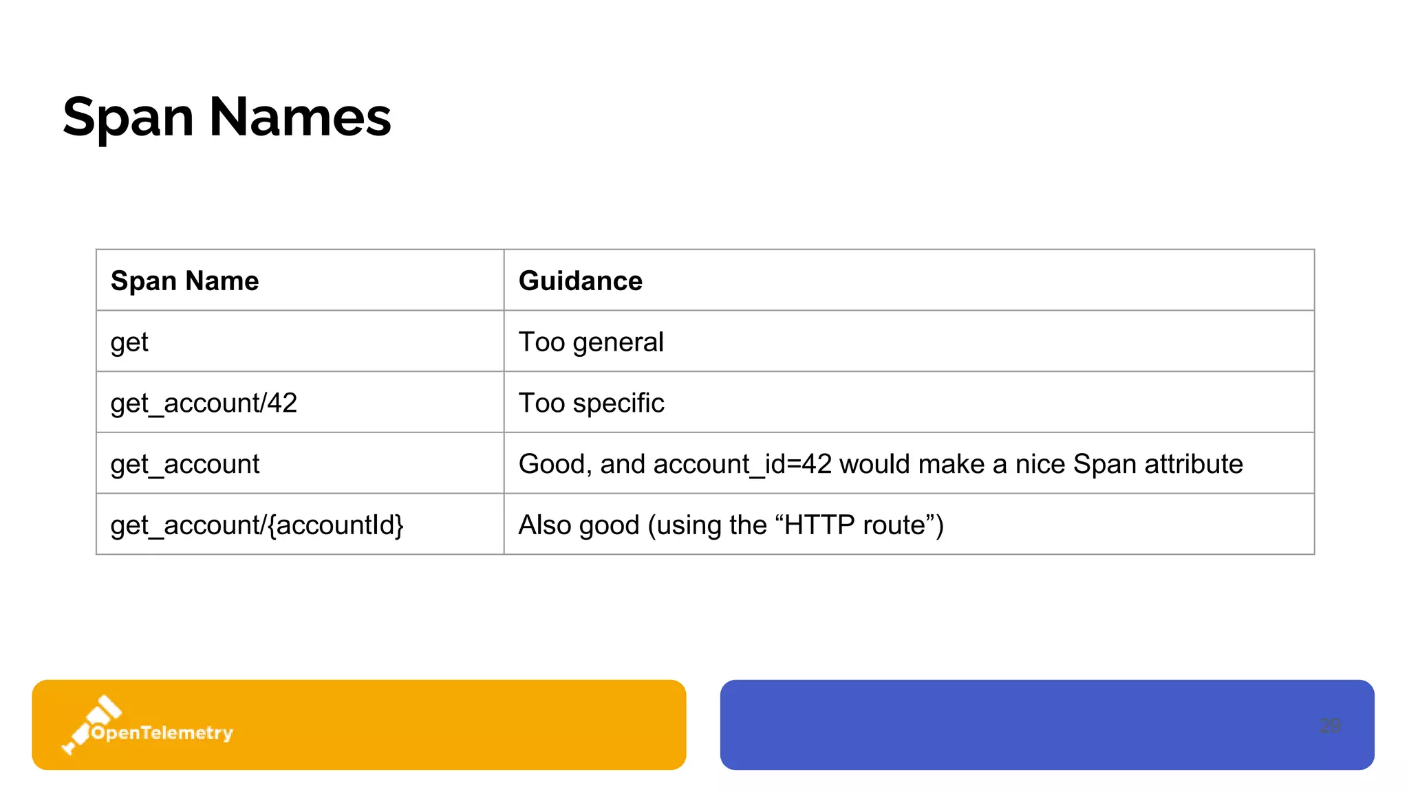 29
Span Names
Span Name Guidance
get Too general
get_account/42 Too specific
get_account Good, and account_id=42 would make a nice Span attribute
get_account/{accountId} Also good (using the “HTTP route”)
 