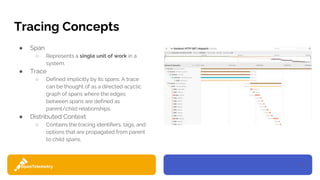 11
Tracing Concepts
● Span
○ Represents a single unit of work in a
system.
● Trace
○ Defined implicitly by its spans. A trace
can be thought of as a directed acyclic
graph of spans where the edges
between spans are defined as
parent/child relationships.
● Distributed Context
○ Contains the tracing identifiers, tags, and
options that are propagated from parent
to child spans.
 