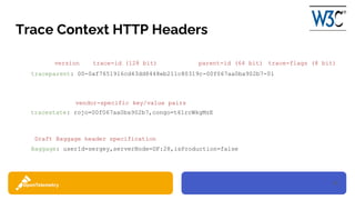 18
Trace Context HTTP Headers
traceparent: 00-0af7651916cd43dd8448eb211c80319c-00f067aa0ba902b7-01
tracestate: rojo=00f067aa0ba902b7,congo=t61rcWkgMzE
version trace-id (128 bit) parent-id (64 bit) trace-flags (8 bit)
vendor-specific key/value pairs
Baggage: userId=sergey,serverNode=DF:28,isProduction=false
Draft Baggage header specification
 