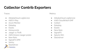 Collector Contrib Exporters
Traces
● AlibabaCloud LogService
● AWS X-Ray
● Azure Monitor
● Datadog
● Elastic
● Honeycomb
● Jaeger v1 Thrift
● AWS Kinesis (Jaeger proto)
● New Relic
● SignalFX APM
● Sentry
● Stackdriver
Metrics
● AlibabaCloud LogService
● AWS CloudWatch EMF
● Carbon
● Datadog
● Elastic
● New Relic
● SignalFX
● Splunk HEC
● Stackdriver
 