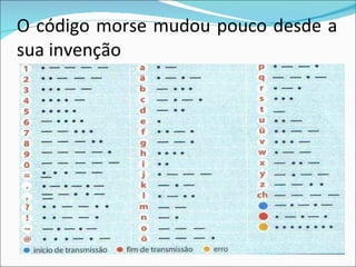 O código morse mudou pouco desde a sua invenção  