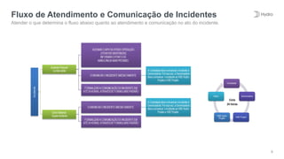 9
Fluxo de Atendimento e Comunicação de Incidentes
Atender o que determina o fluxo abaixo quanto ao atendimento e comunicação no ato do incidente.
 