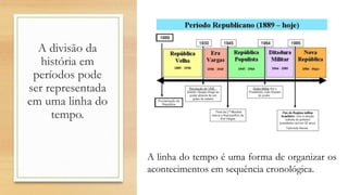 A divisão da
história em
períodos pode
ser representada
em uma linha do
tempo.
A linha do tempo é uma forma de organizar os
acontecimentos em sequência cronológica.
 