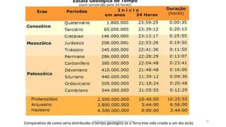geologiaparatecnicos.blogspot.com

Comparativo de como seria distribuído o tempo geológico se a Terra tive sido criada a um dia atrás.

20

 